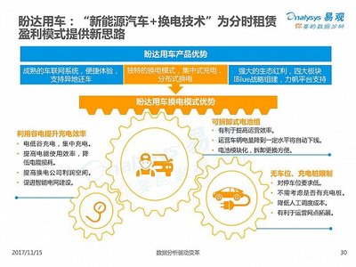2017中國互聯網汽車分時租賃市場專題分析